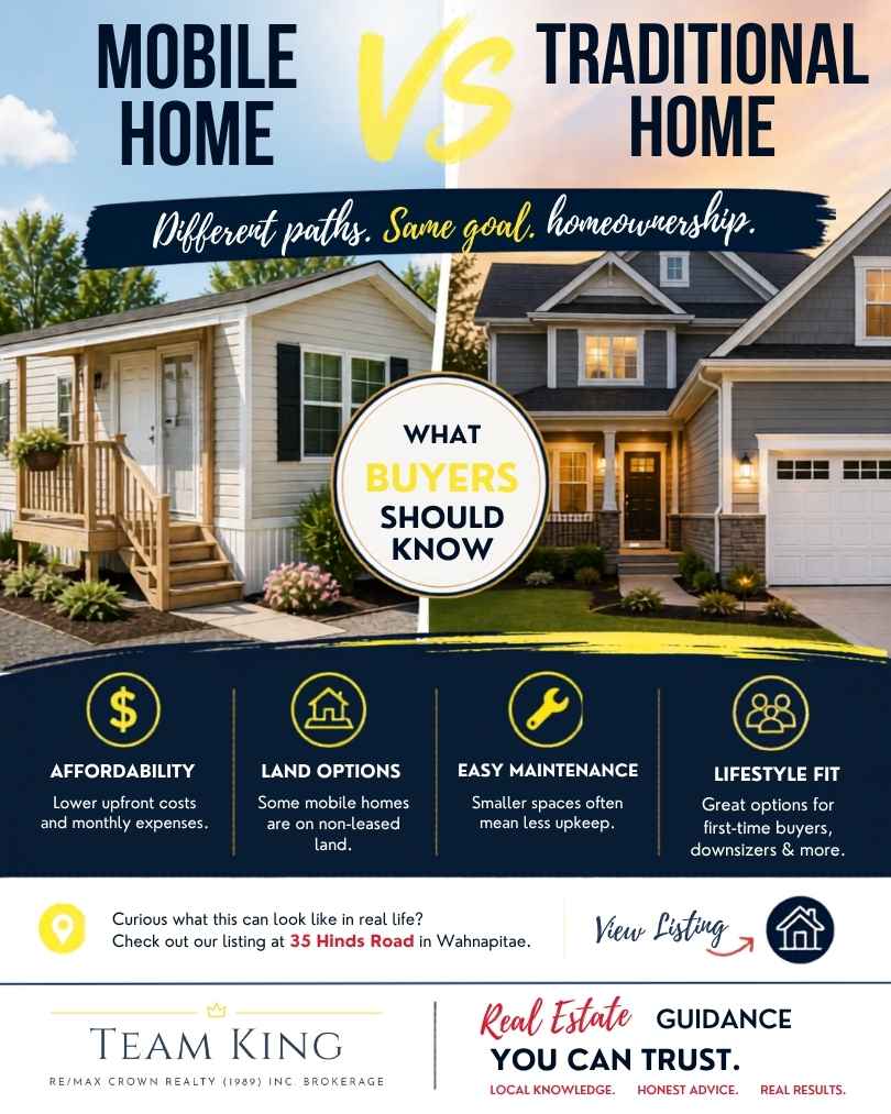 Mobile homes vs traditional homes comparison concept showing housing affordability, maintenance, and lifestyle differences for buyers in Ontario real estate market