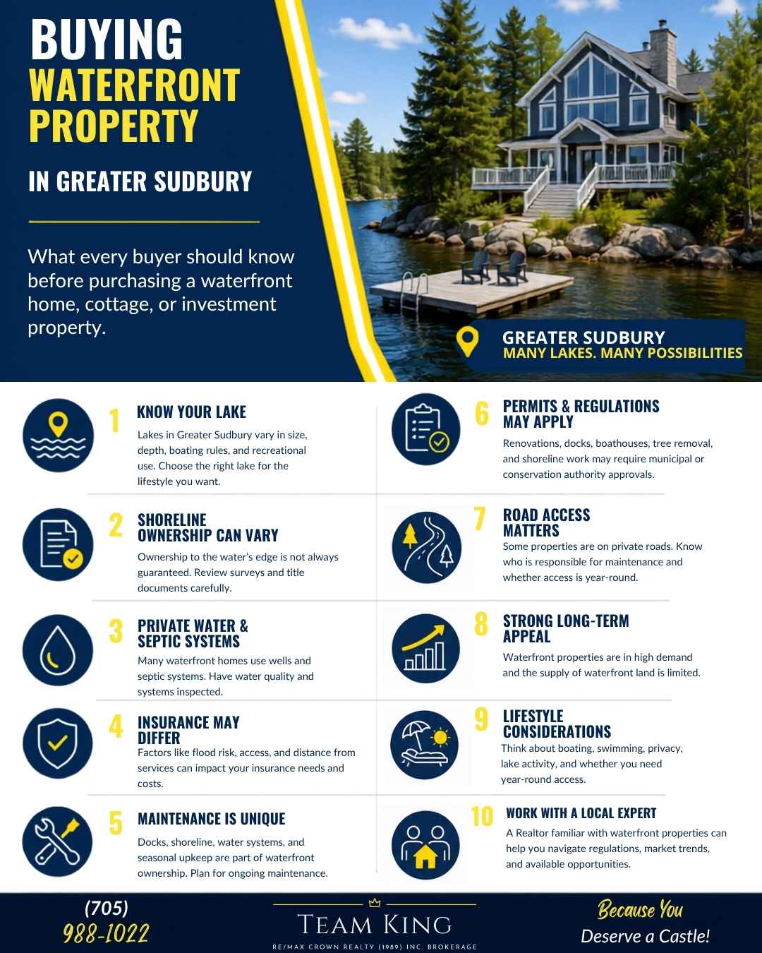 Greater Sudbury Waterfront Real Estate Buyer Guide | Team KING