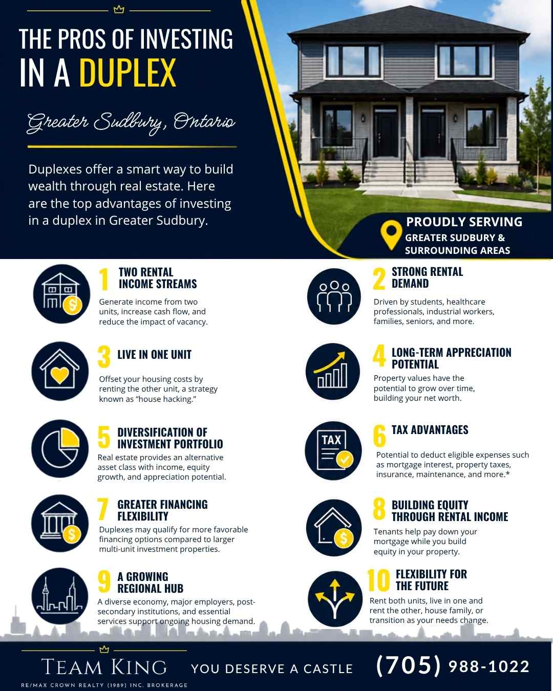 Modern duplex in Greater Sudbury Ontario representing the benefits of investing in a duplex for rental income and long-term wealth.